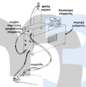 -Στην ηλεκτροσυγκόλληση M.I.G. (KEMPPI 4000) το ηλεκτρόδιο αποτελεί και το συγκολλητικό υλικό. Το ηλεκτρόδιο τροφοδοτείται στη συγκόλληση από μία κουλούρα σύρματος.