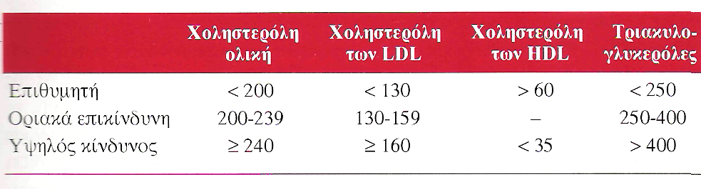 Σύνοψη