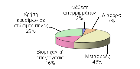 εδάθμοξ απυ ημκ