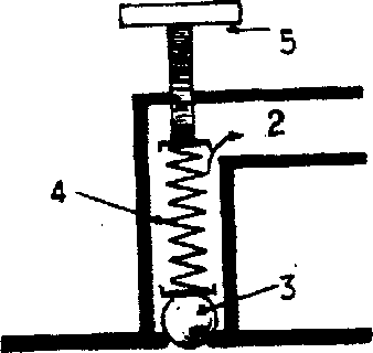 Σχήμα 13.2.