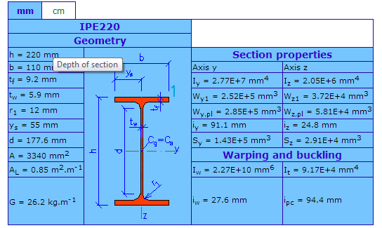 3.2 Χαρακτηριστικά Διατομής IPE220 Οι τεγίδες όπως προαναφέραμε είναι αμφιέρειστες και καταπονούνται μόνο καμπτικά στον ισχυρό άξονα. Η δυσμενέστερη τεγίδα προκύπτει για διεύθυνση του ανέμου φ = 0 0.