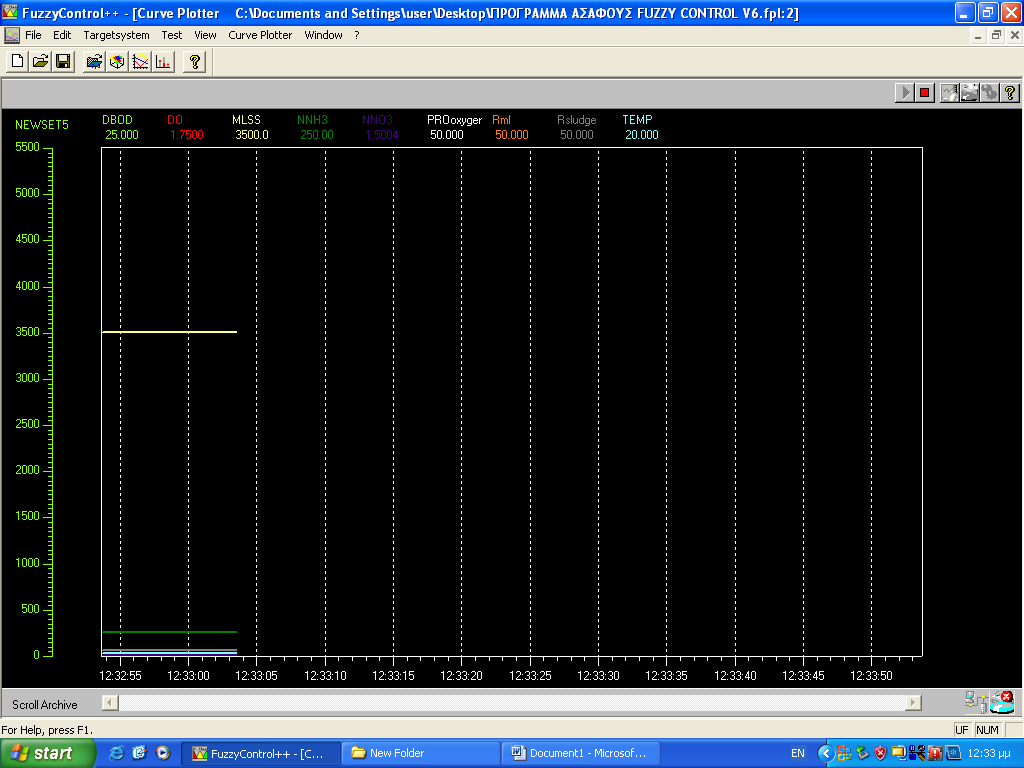 Κεφάλαιο 4 Εικόνα 4.5 Curve plotter επικυμθτισ κατάςταςθσ τζλοσ θ κερμοκραςία να μθν ξεπερνά τουσ 20 ο C.