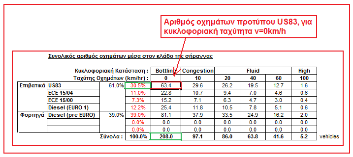 επί το ποσοστό συµµετοχής του προτύπου US83.