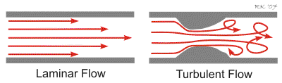 Εικόνα 5.37: Καμπύλη έντασης ρεύματος πριν και μετά τη στένωση για στένωση 99.99% Παρατηρώντας τις Εικόνες 5.24-5.