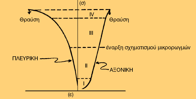 βραχώδους