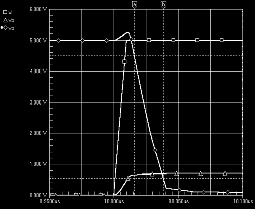 Χρόνος ανόδου (t r ) Οι κυματομορφές κατά τη μετάβαση low to high της εισόδου Φαίνεται ο χρόνος t r, που εδώ ορίζεται με βάση την τάση εξόδου (και όχι το ρεύμα) το