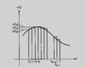 ΟΡΙΣΜΕΝΟ ΟΛΟΚΛΗΡΩΜΑ n n x(t) lim (t) t (t)dt i i