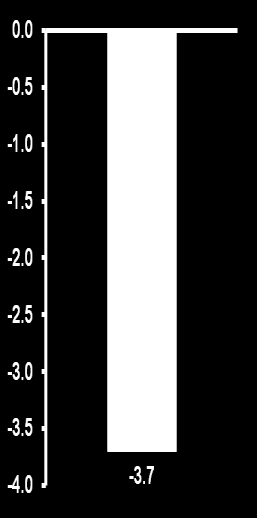 Mean Change in HbA1c (%) Σταθερός συνδυασμός Vildagliptin και Metformin Αποτελεσματικότητα σε ευρύ φάσμα υπεργλυκαιμίας Duration: 24 weeks Vilda + met vs mono BL mean= Overall* ~8.