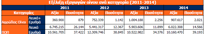 Αύξηση