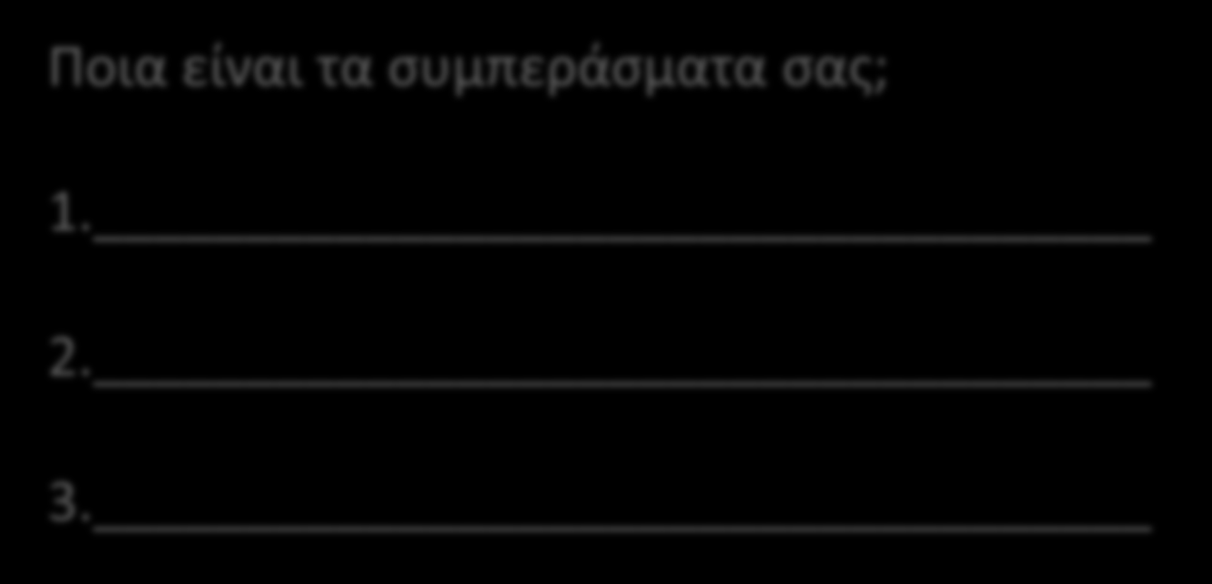 Αποτελέσματα της παλινδρόμησης I Ποια είναι τα