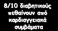 Ε. 2-4/πλάζια αύνηζη Α.Ε.Ε. Καοδιαγγειακή 43% Νόζξπ 8/10 διαβηηικξύπ πεθαίμξρμ από