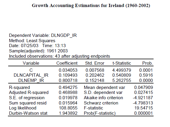 Διαπιστώνουμε ότι σύμφωνα με την παλινδρόμηση της Felisberto η μέση οικονομική ανάπτυξη της Ιρλανδίας οφείλεται κατά 0.80 στη εισροή της εργασίας και κατά 0.