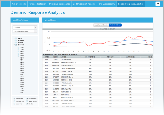 Εικόνα 2.20 H οθόνη «Demand Response Analytics» της εφαρμογής της «C3 Energy» [57] 2.2.7 Thinkeco Η τεχνολογία «ThinkEco modlet» είναι μια επεκτάσιμη πλατφόρμα σχεδιασμένη για να ταιριάζει σε κάθε επιχείρηση ή φορέα.