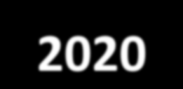 Task 3: Εντοπισμός Έργων Περιόδου 2013 2020 Μεθοδολογία Εργασιών: Δημιουργία υπολογιστικού εργαλείου που επιτρέπει την ανάλυση των συστημάτων διαχείρισης αποβλήτων ανά νομό και την αναμενόμενη