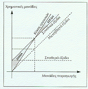 ΝΕΚΡΟ Ή Α ΡΑΝΕΣ ΣΗΜΕΙΟ ΤΟΥ