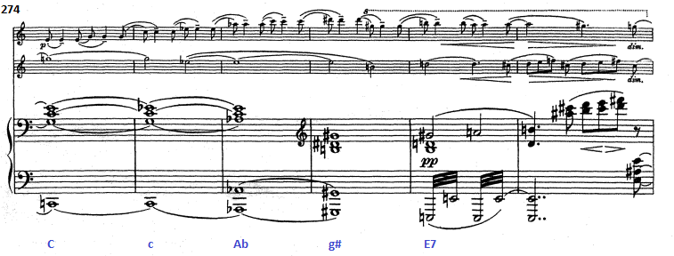 Εικόνα 4.15: Οι ακολουθία των τριάδων στα µέτρα 270-8 του Κονσέρτου για ϐιολί και πιάνο του Brahms. 4.4.2 Οι οκτατονικοί κύκλοι Εξετάζοντας και πάλι το ϐασικό χωρίο του δισδιάστατου γραϕήµατος Chickenwire (Εικόνα 4.