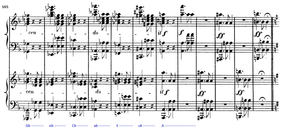 Beethoven 11 (εικόνα 4.13). Εικόνα 4.20: 9η Συµϕωνία του Beethoven, µεταγραϕή για 2 πιάνα, 4 χέρια (Liszt), µέτρα 137-176.