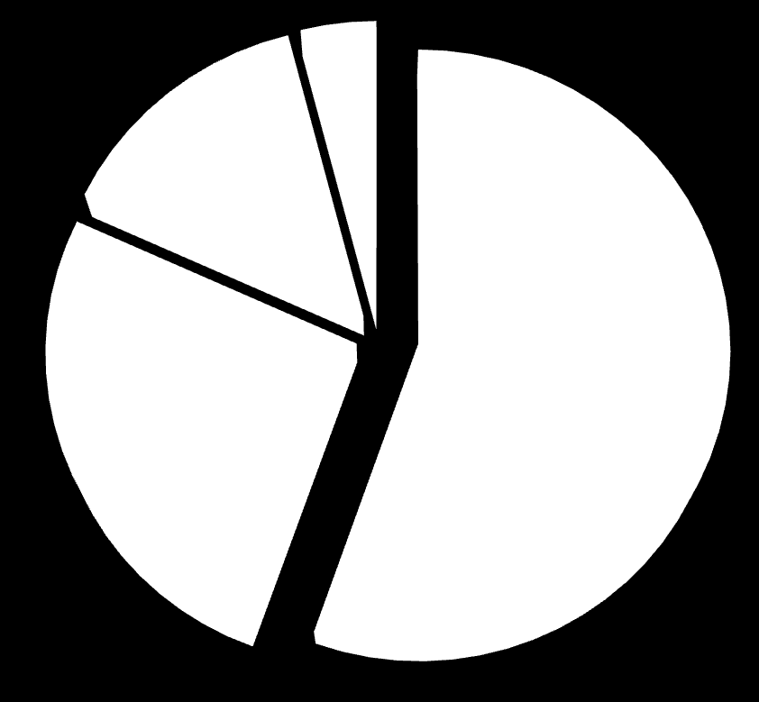Βασικές ομάδες στόχευσης της επιχείρησης Δημόσιος/ Ημικρατικός τομέας 14% Δεν γνωρίζω/ δεν απαντώ 4% Ευρύ Κοινό/ Καταναλωτές 56% Τομέας Δραστηριοποίησης: Ευρύ Κοινό Επιχειρήσεις Δημόσιος/ Ημικρατικός