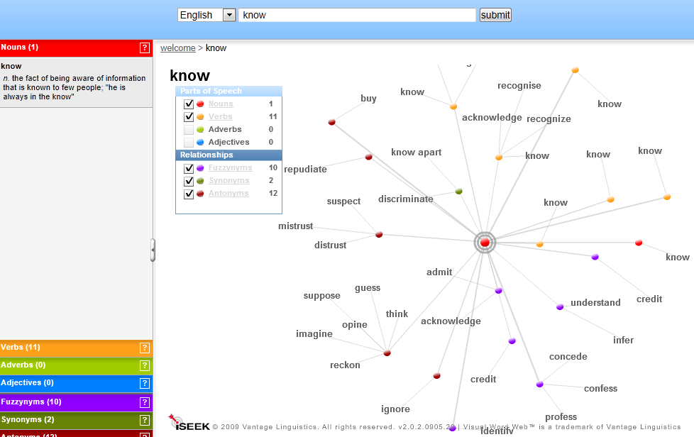 http://www.visuwords.com (βλ. εικόνες).