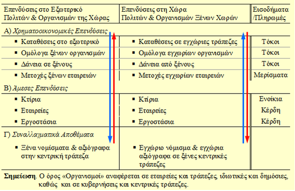 ΔΙΕΘΝΕΙΣ ΕΠΕΝΔΥΣΕΙΣ ΕΙΣΟΔΗΜΑΤ