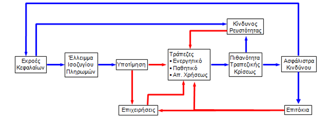 ΔΙΔΥΜΕΣ ΚΡΙΣΕΙΣ ΣΧΗΜΑΤ