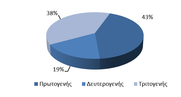 058 Τοπική Κοινότητα Αγίου 877 Τοπική Κοινότητα Κάστρου 882 Δημητρίου Τοπική Κοινότητα Αγίου 328 Τοπική Κοινότητα Κοκκίνου 812 Σπυρίδωνος Τοπική Κοινότητα Διονύσου 572 Τοπική Κοινότητα Καρυάς 264