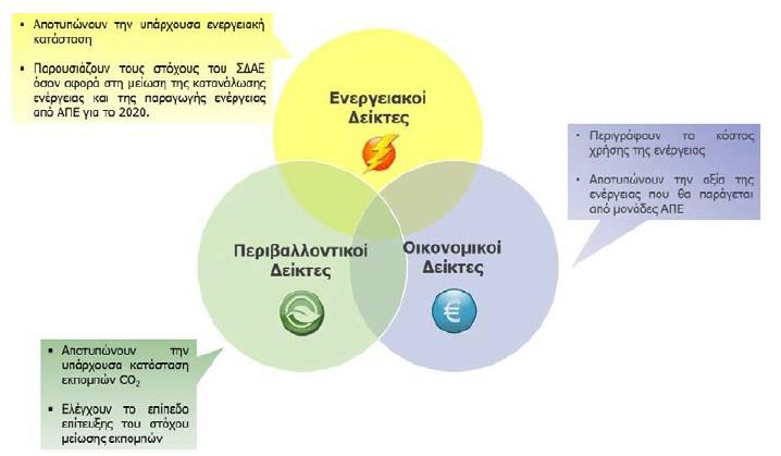 3.10. ΠΑΡΑΚΟΛΟΥΘΗΣΗ ΣΧΕΔΙΟΥ ΔΡΑΣΗΣ Στο πλαίσιο της παρακολούθησης του ΣΔΑΕ, ο Δήμος Ορχομενού θα πρέπει να υποβάλει σχετική έκθεση αξιολόγησης ανά διετία, σύμφωνα με τις οδηγίες του Συμφώνου των