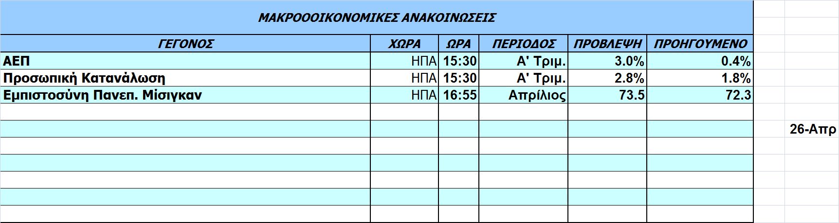 Οικονοµικό