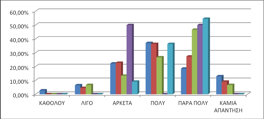 30 ΓΡΑΥΗΜΑ 12: