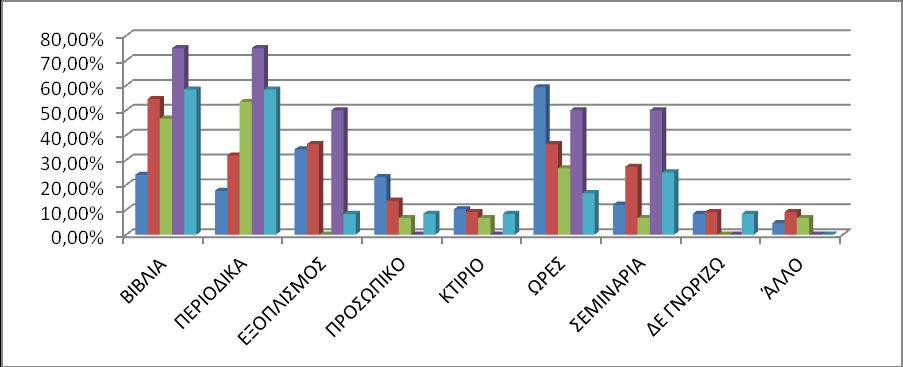 50 ΓΡΑΥΗΜΑ 22: ΣΟΜΕΙ