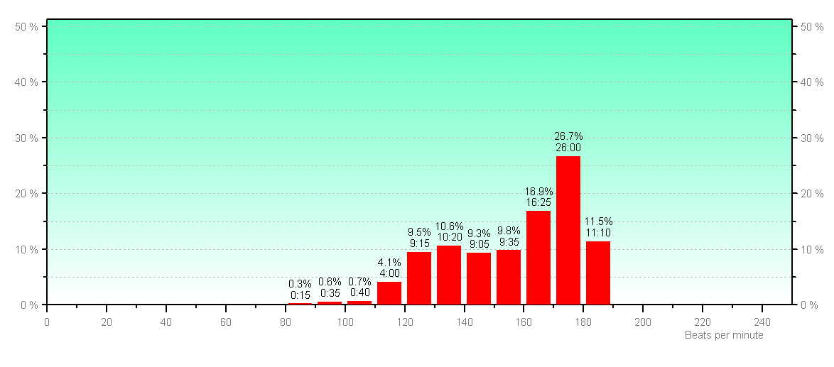 Σξόλνο πνπ δαπαλήζεθε ζε