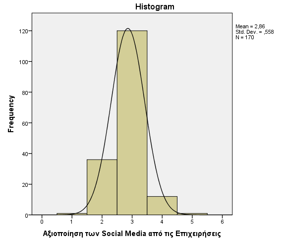 Παρατηρήσεις: Μέσος όρος (Mean): Οι απαντήσεις του δείγματος των εργαζομένων αναφορικά με το βαθμό αξιοποίησης των κοινωνικών μέσων (social media) από τις επιχειρήσεις, δείχνουν ότι οι επιχειρήσεις