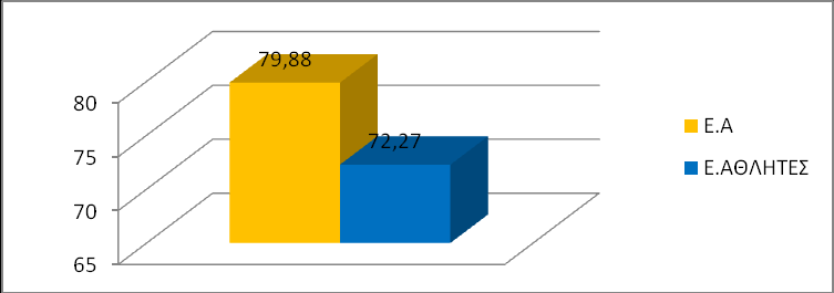 Ε.Α ΜΟΝΑΧΟ 2002 Ε.Α 2002 Adrian ANNUS 81.17 ΠΑΠΑΔΗΜΗΤΡΙΟΥ Α. 80.21 V. PISKUNOV 80.39 ΠΟΛΥΧΡΟΝΙΟΥ ΧΡ. 80.08 PAPADIMITRIOU 80.21 ΑΡΣΟΝΙΑΔΗΣ ΧΑΡ. 75.38 Balazs KISS 80.17 ΜΑΥΡΑΓΑΝΗΣ ΠΑΝ. 71.