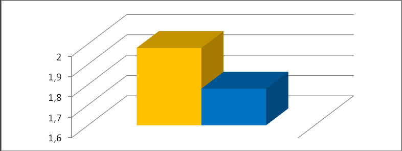 Π.Π ΒΕΡΟΛΙΝΟ 2009 Ε.Α 2009 Blanka VLAŠIC 2.04 ΣΤΕΡΓΙΟΥ ΑΝΤΩΝΙΑ 1.92 Anna CHICHEROVA 2.02 ΧΑΤΖΗΝΑΚΟΥ ΠΕΡΣ 1.82 Ariane FRIEDRICH 2.02 ΠΑΠΑΣΩΤΗΡΙΟΥ Σ 1.82 Antonietta DI 1.99 ΜΠΟΝΙΑ ΔΗΜΗΤΡΑ 1.