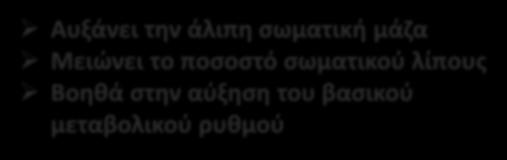 Σύσταση μάζας σώματος Αυξάνει την άλιπη σωματική