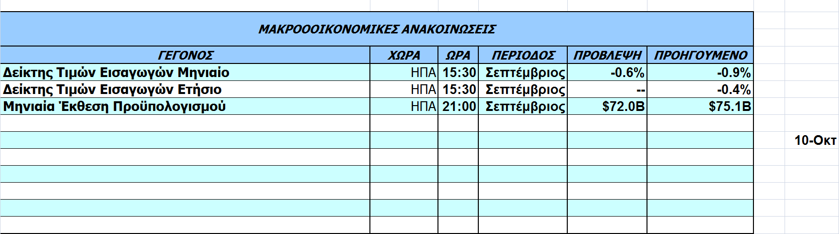 Οικονοµικό