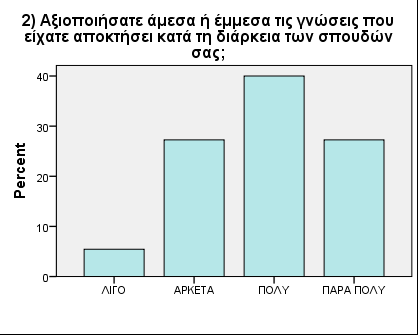 Απολογισμός Πρακτικής Άσκησης 2011-2013 Ανάλυση απαντήσεων