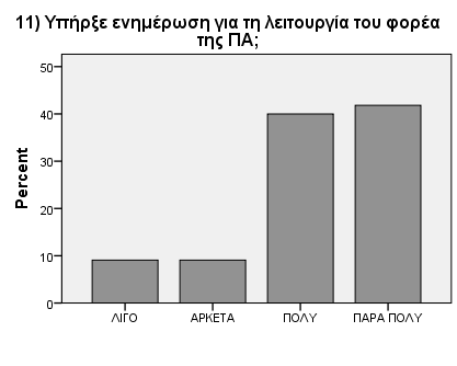 Απολογισμός Πρακτικής Άσκησης 2011-2013 Ανάλυση απαντήσεων