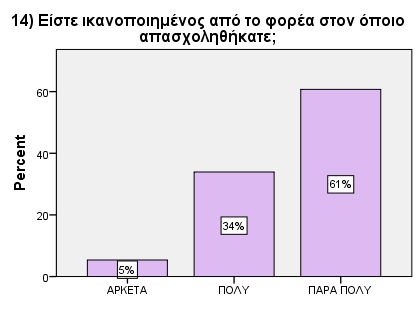 Απολογισμός Πρακτικής Άσκησης 2011-2013 Ανάλυση απαντήσεων