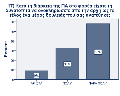 Απολογισμός Πρακτικής Άσκησης 2011-2013 Ανάλυση απαντήσεων