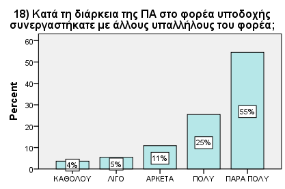 Απολογισμός Πρακτικής Άσκησης 2011-2013 Ανάλυση απαντήσεων