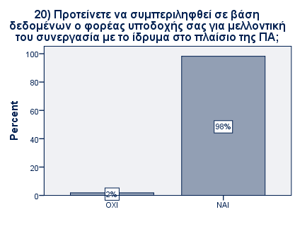 Απολογισμός Πρακτικής Άσκησης 2011-2013 Ανάλυση απαντήσεων