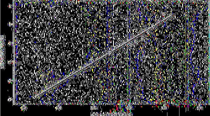 Normal Q-Q Plot of Βαθμός στη Φωνολογική Επίδοση for Η λικία - 9,1-11.