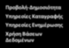 ΜΚΕ ΤΕΙ ΚΡΗΤΗΣ Κόμβος Δυτικής Κρήτης Τμήμα Εκπαίδευσης Τμήμα Προώθησης Επιχειρηματικότητας Διοκητική Υποστήριξη- Μηχανοργάνωση Κόμβος Ανατολικής Κρήτης Πρόγραμμα Σπουδών Ωρολόγιο Πρόγραμμα Μαθημάτων