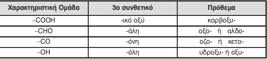 π.χ. 1.4 ΙΣΟΜΕΡΕΙΑ 24-9.