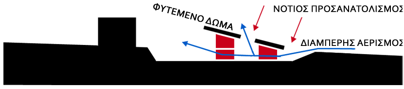 Ε. ΠΕΡΙΒΑΛΛΟΝΤΙΚΟ ΠΑΡΚΟ ΣΤΡΑΤΗΓΙΚΗ ΦΥΤΕΥΣΗΣ Η υφιστάμενη φύτευση με εσπεριδοειδή στη νοτιοανατολική πλευρά του τεμαχίου αποτελεί έναν σημαντικό πνεύμονα πρασίνου που όμως δεν εντάσσεται αρμονικά στο