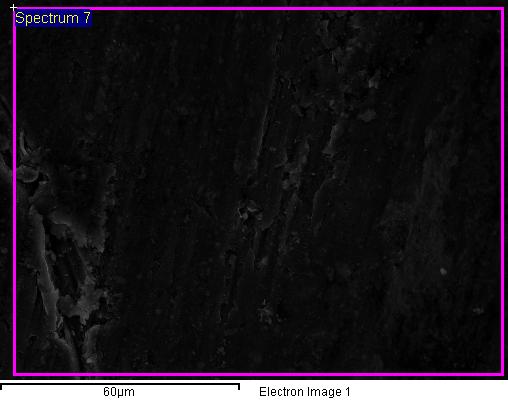 Element Weight% Atomic% C K 5.61 11.50 O K 15.01 23.12 Al K 64.31 58.73 Ti K 6.