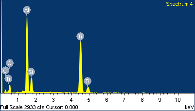 Element Weight% Atomic% C K 10.27 20.
