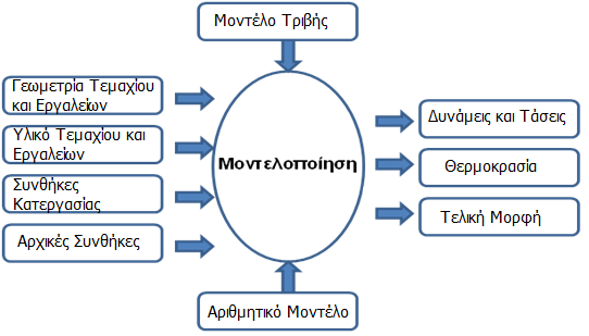5. Υπολογιστική προσομοίωση [11