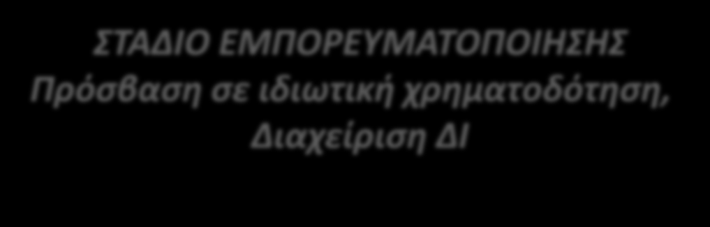 SME INSTRUMENT: ΛΕΙΤΟΥΡΓΙΑ 3 ΣΤΑΔΙΑ ΣΤΑΔΙΟ ΣΚΟΠΙΜΟΤΗΤΑΣ (proof of concept) ~ 50 Κ ΣΤΑΔΙΟ ΚΑΙΝΟΤΟΜΙΑΣ Κυρίως στάδιο χρηματοδότησης 1-2.